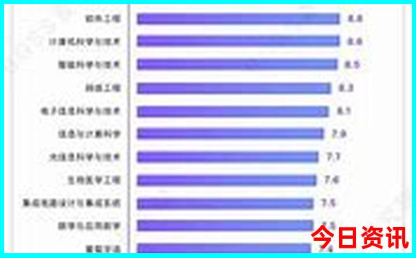 南京旅游攻略二日游路线推荐